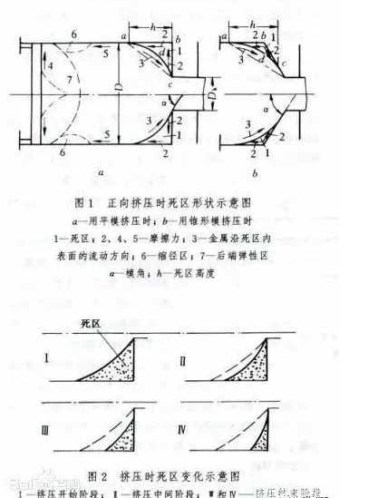 鋁型材擠壓模具